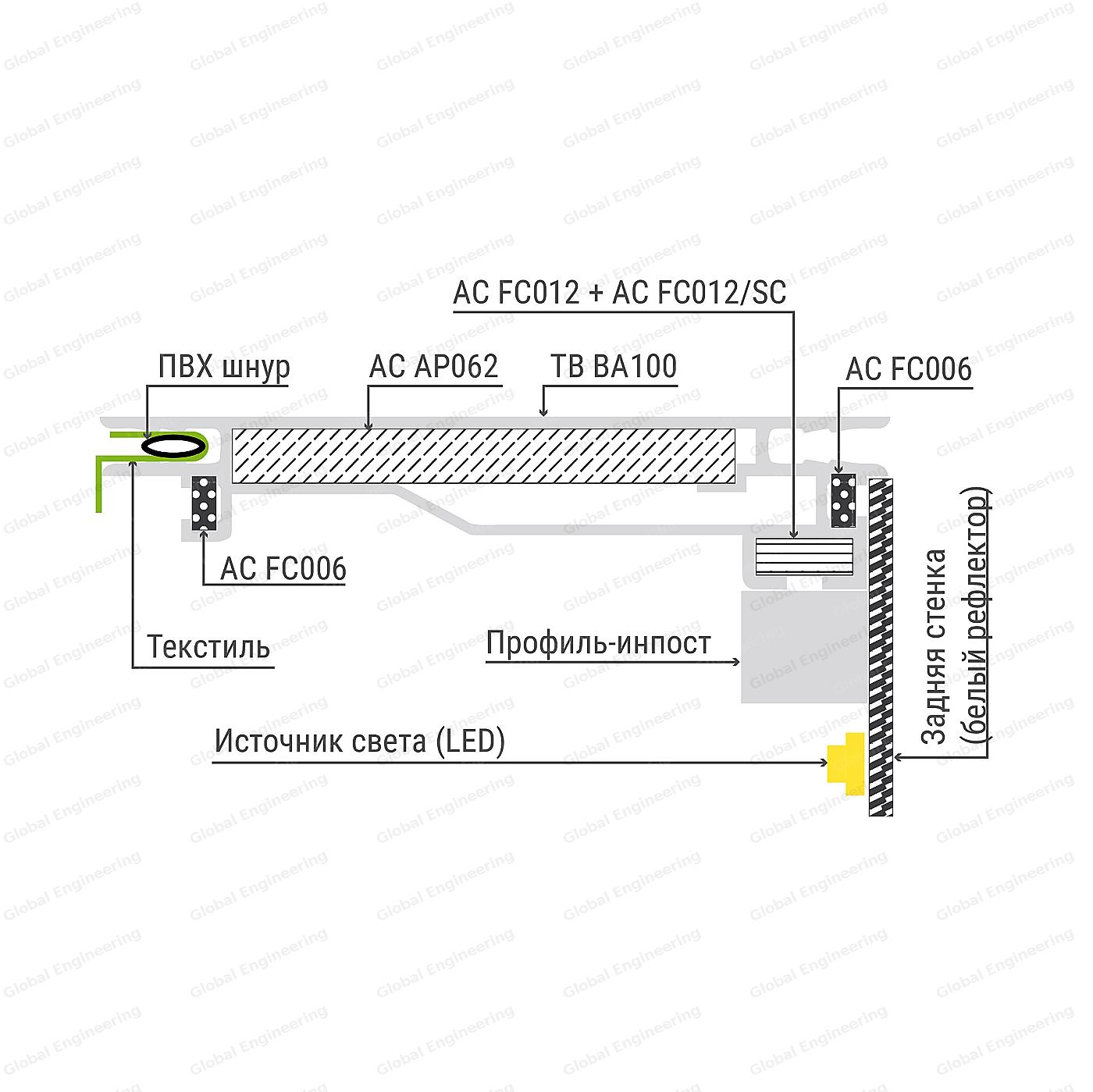 TexBox 100 усиленный - односторонний короб с текстилем