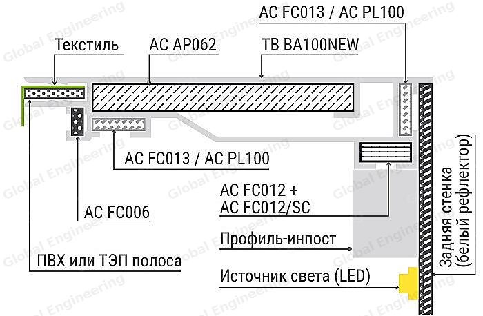 TexBox 100 NEW - односторонний короб с текстилем