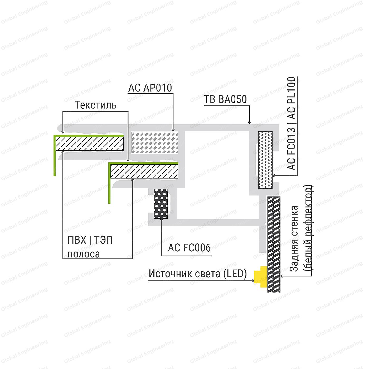 TexBox 50 - односторонний короб с текстилем
