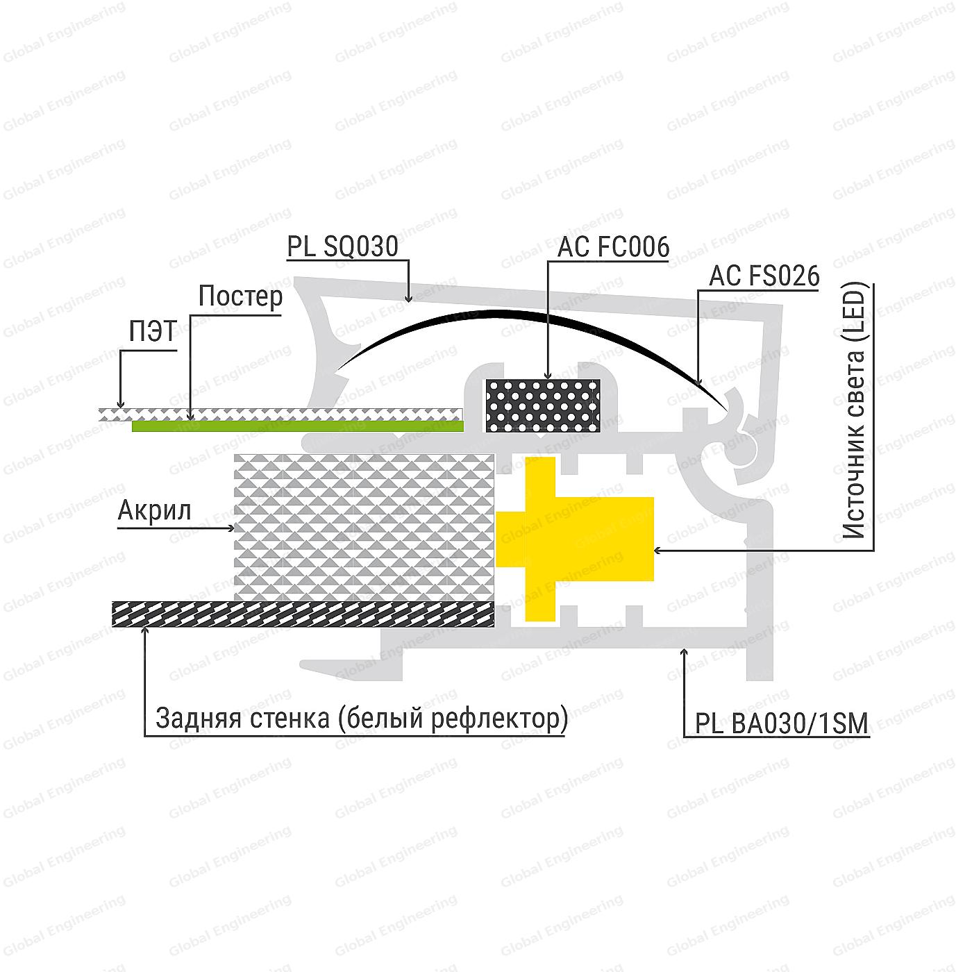 PanelLED 30 SQ - panel with LED illumination