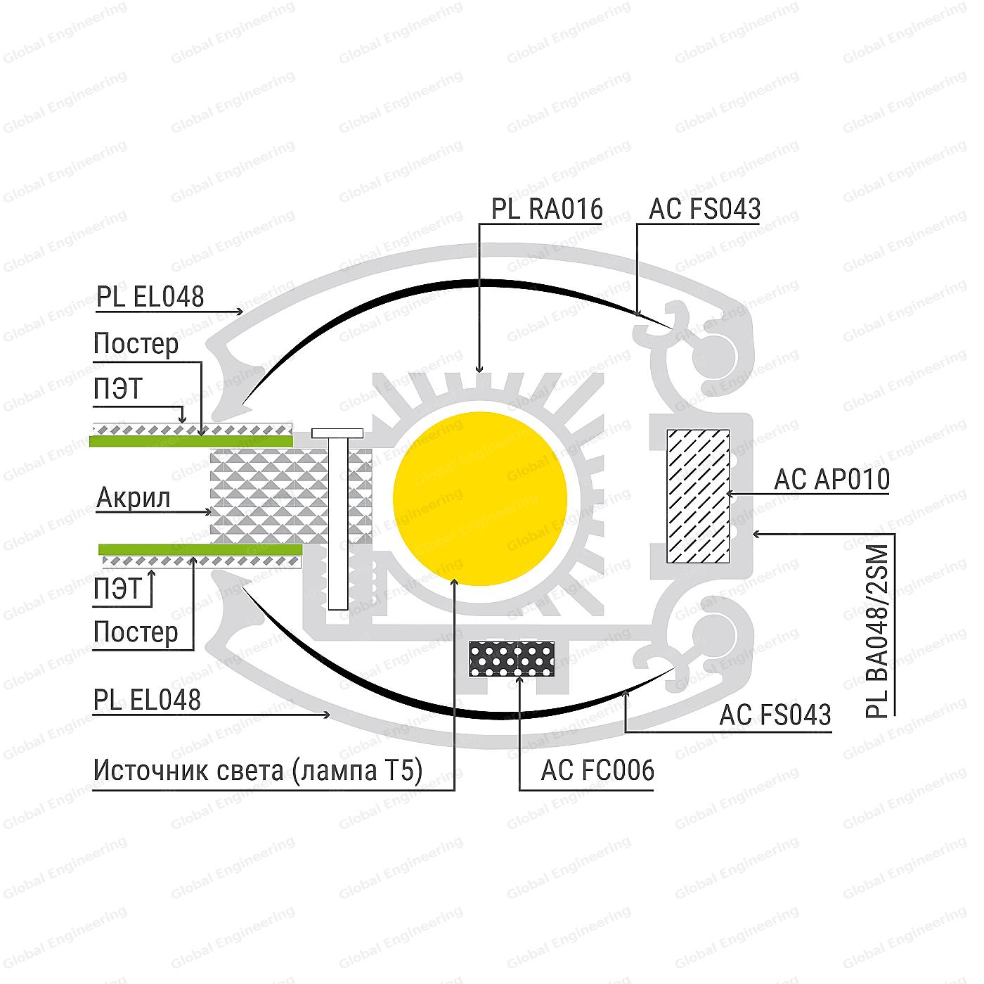 PanelLight 48 EL - панели с засветкой Т5 лампами или LED светодиодами