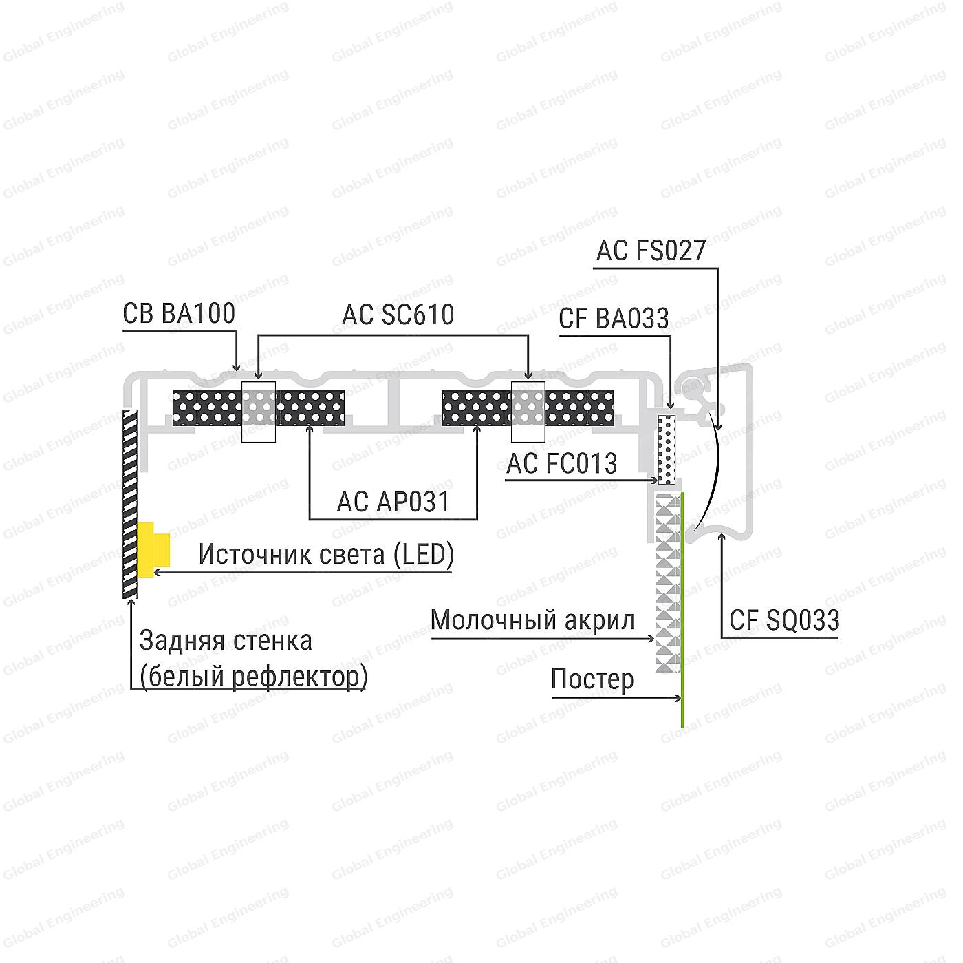 ClicBox 100 - короба с акрилом и клик-системой