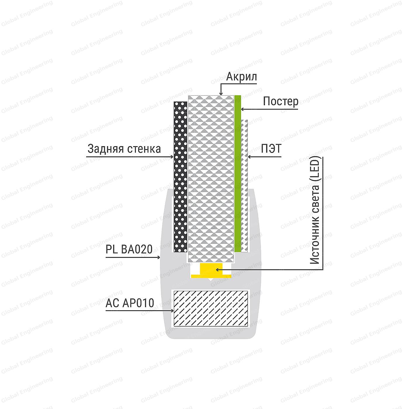 PanelLED 20 - panel with LED illumination