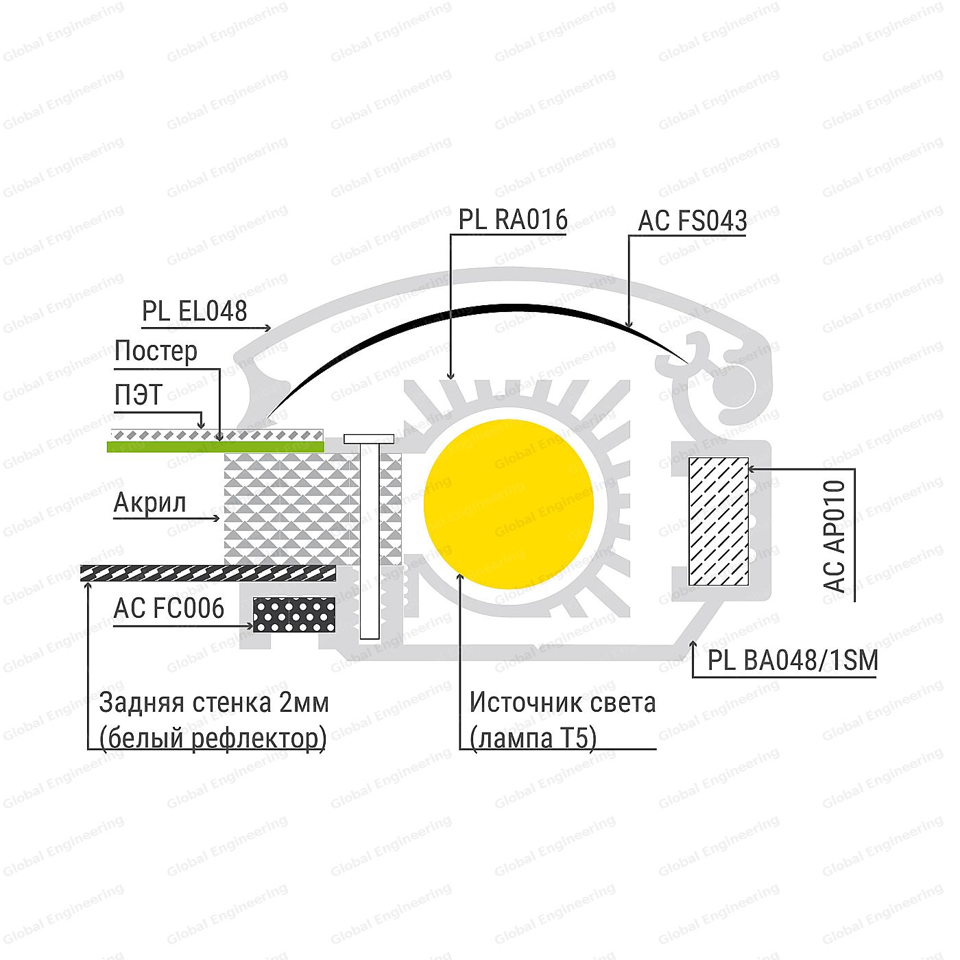 PanelLight 48 EL - панели с засветкой Т5 лампами или LED светодиодами