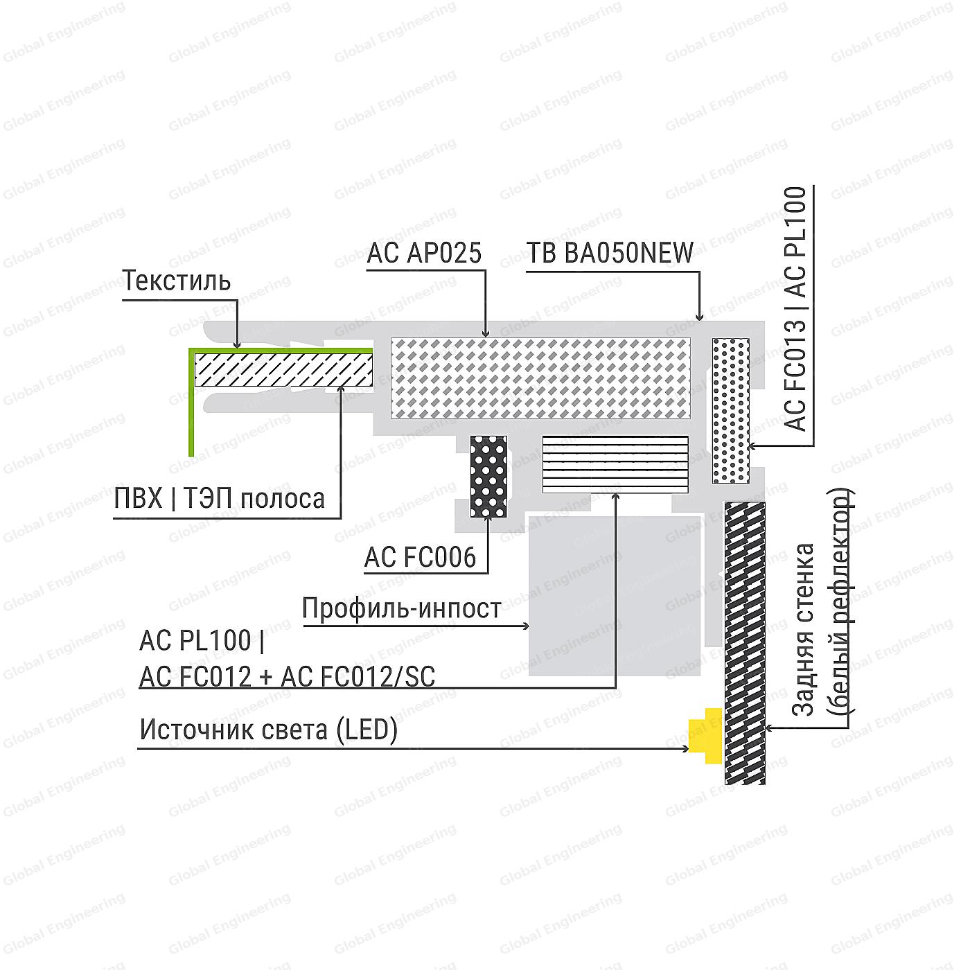 TexBox 50 - односторонний короб с текстилем
