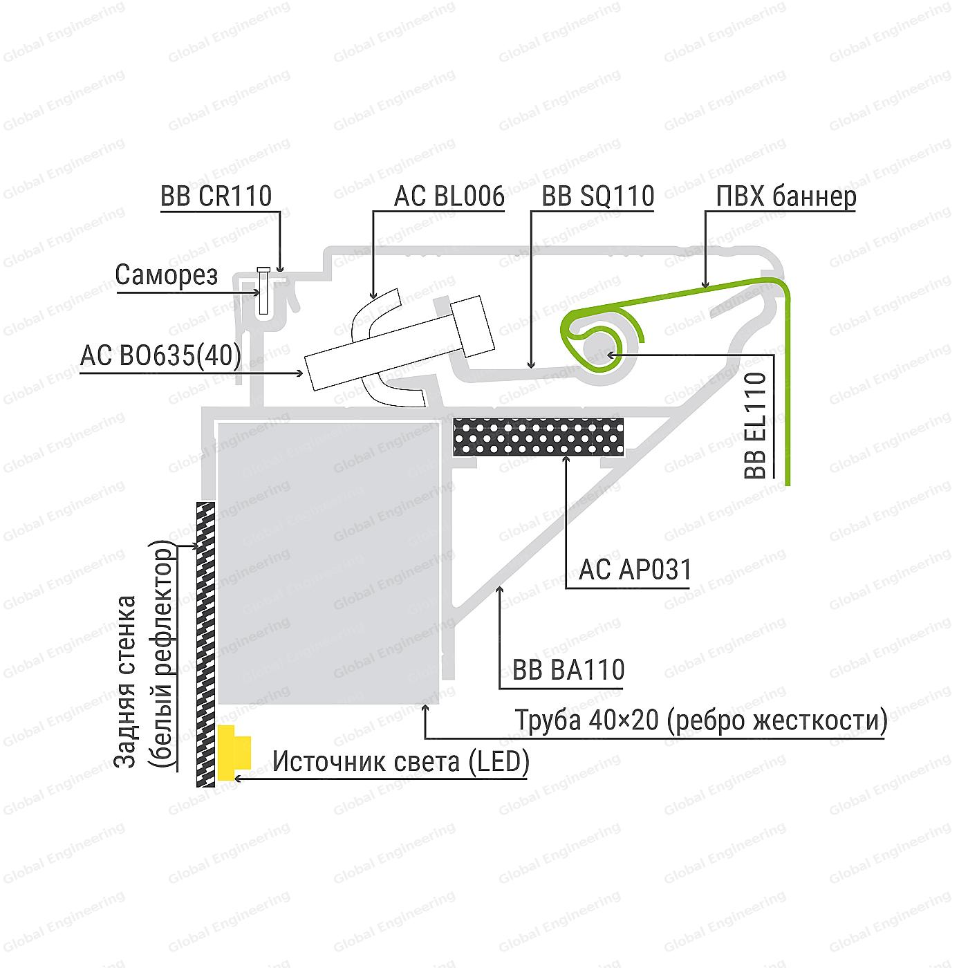 BannerBox 110 - box with banner
