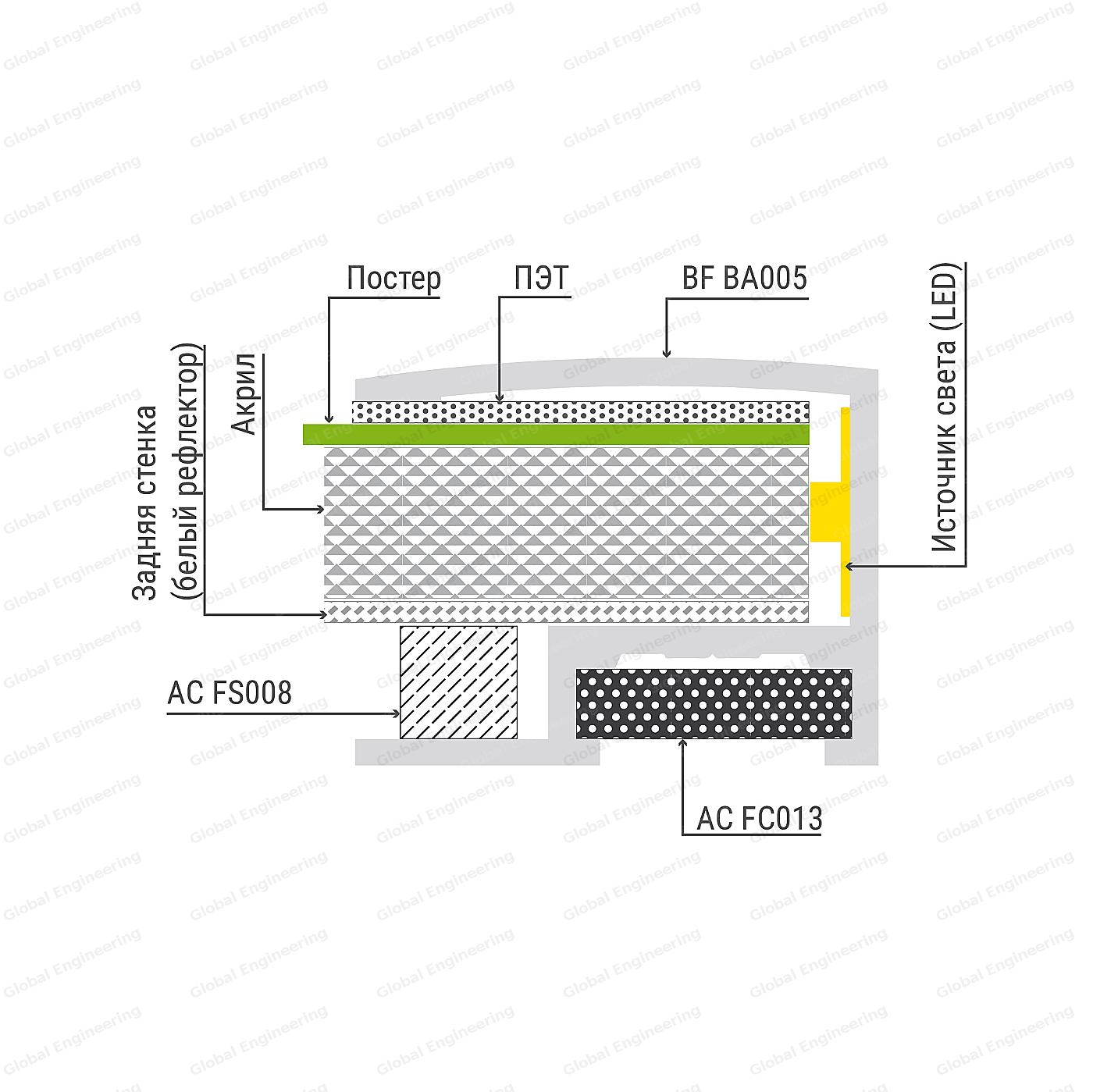BagetFrame №5 - багетная рама квадратного сечения