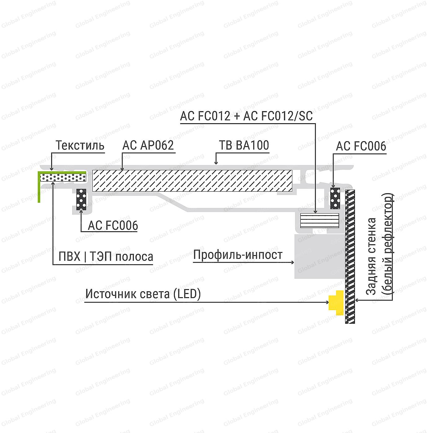 TexBox 100 усиленный - односторонний короб с текстилем