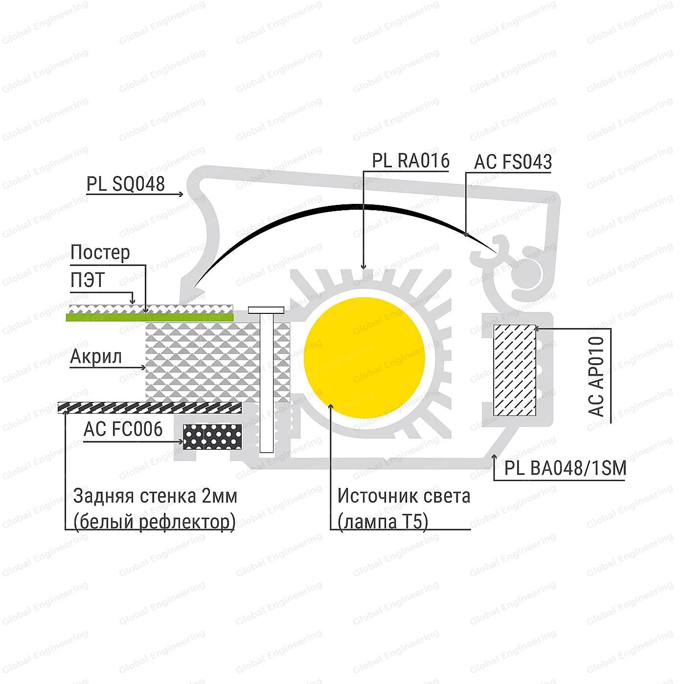 PanelLight 48 SQ - панели с засветкой Т5 лампами или LED светодиодами