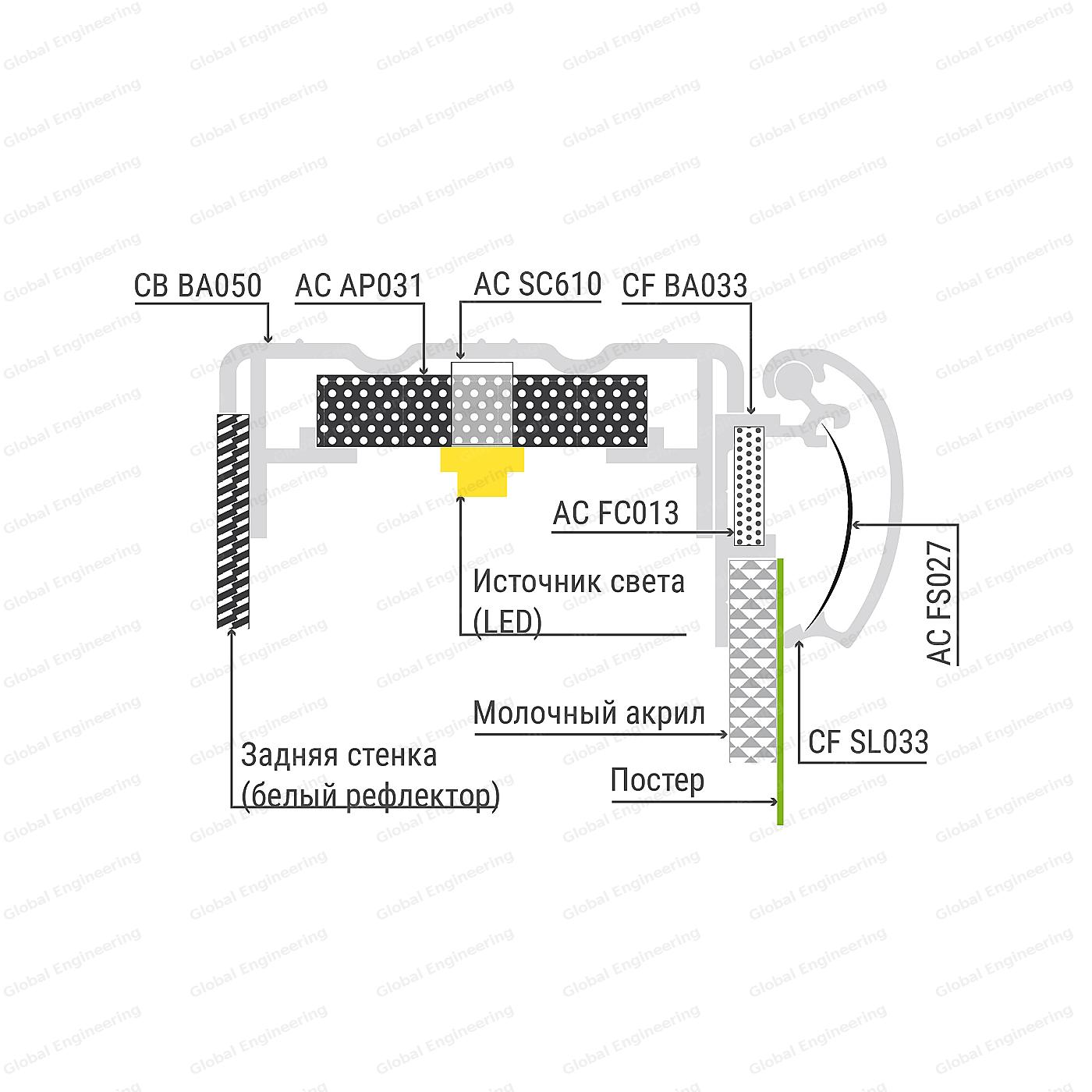 ClicBox 50 - короба с акрилом и клик-системой