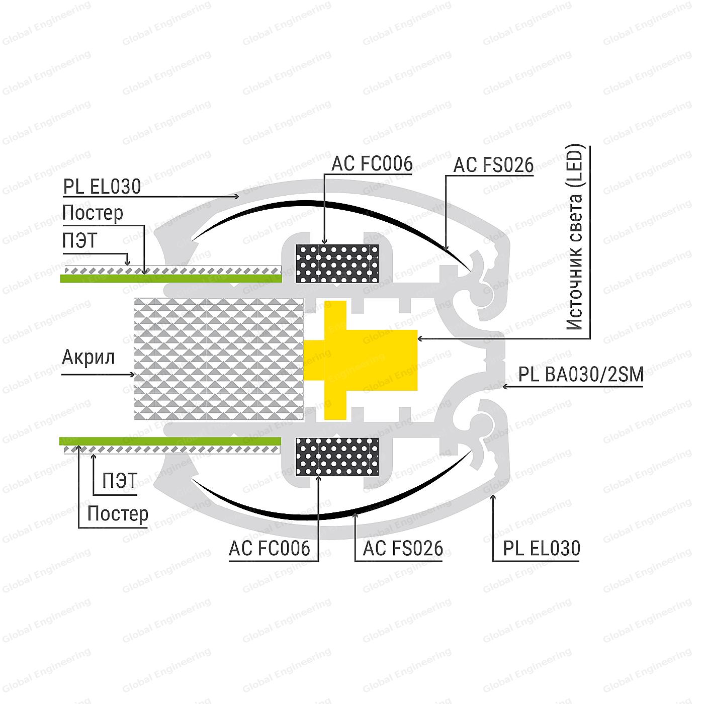 PanelLED 30 EL - panel with LED illumination